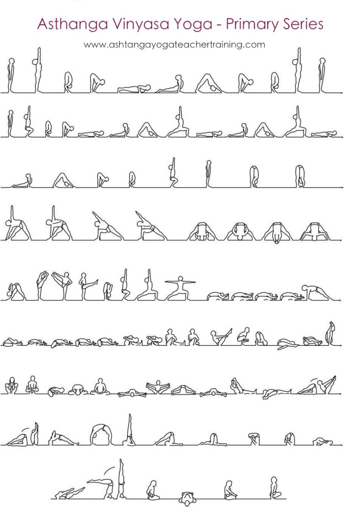 ashtangayogaprimaryseriesyogateachertrainingchart